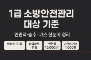 1급 소방안전관리-대상-구분하기-썸네일