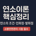 연소이론 핵심정리-연소조건-인화점-발화점-썸네일