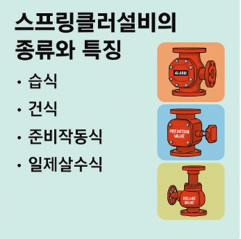스프링쿨러설비 종류 및 특징-습식 건식 준비작동식 일제살수식-썸네일