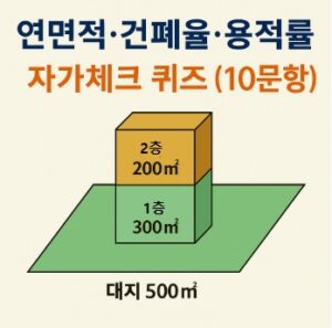 연먼적 건폐율 용적률-이해하기-자가체크 퀴즈-썸네일