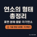 연소의 종류-표면연소-자가연소-분해연소-증발연소-썸네일