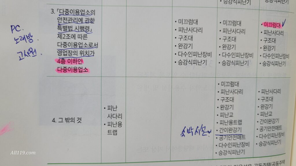 4층 이하 다중이용업소·그 밖의 것 피난기구 목록표