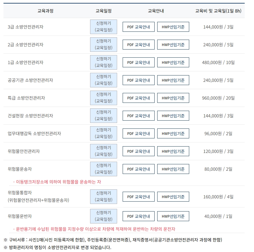 한국소방안전원-교육비용