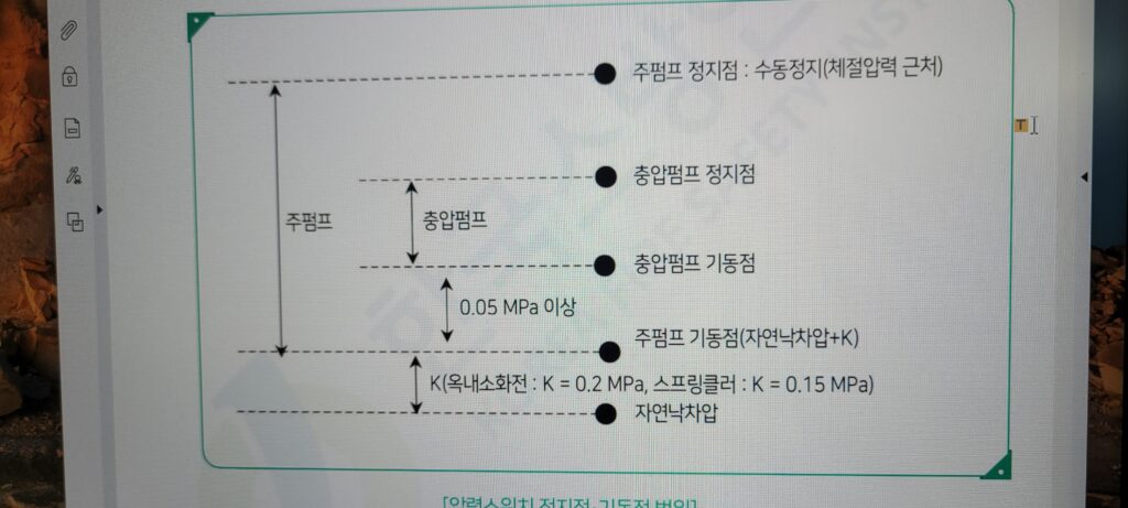 주펌프 충압펌프 관계도 Range·Diff