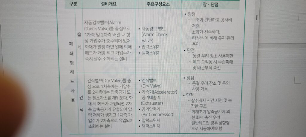 습식 및 건식 설비 개요 주요구성요소 장점과 단점 설명하는 이미지