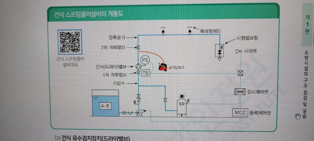 건식 스프링쿨러설비의 계통도 이미지