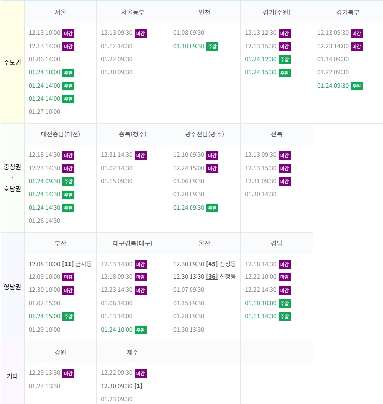 소방안전관리자 2급 시험 접수 인원